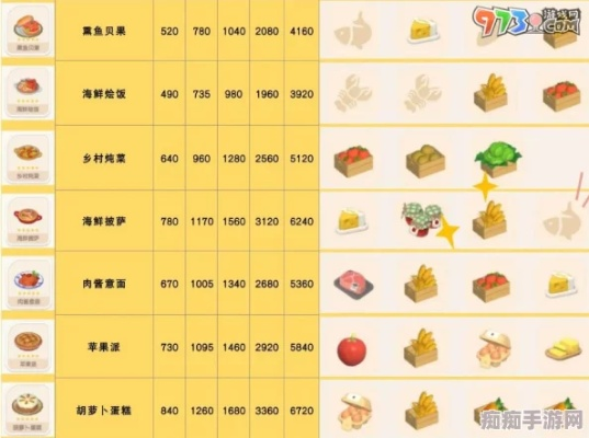 《心动小镇烹饪攻略：解锁美食制作秘籍》