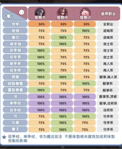 《仙境传说起源》属性克制倍率攻略！实战解析！