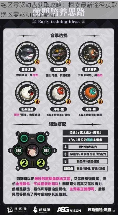 《绝区零》派派音擎驱动盘搭配攻略：高效培养技巧揭秘
