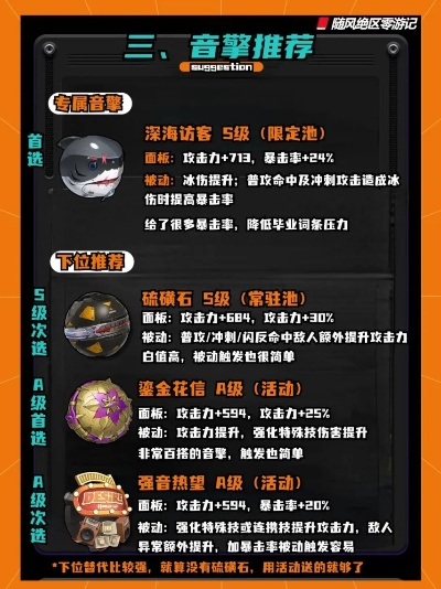 《绝区零》安东一图流攻略：音擎驱动盘最佳搭配揭秘