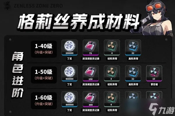 《绝区零》格莉丝培养攻略：高效提升技巧揭秘
