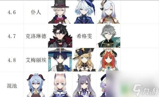 《原神》4.8版本新角色卡池全览!必抽角色大揭秘 《原神》4.8版本新角色卡池全览!必抽角色大揭秘