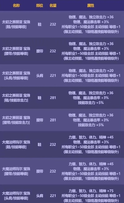 《伊特雷利单刷攻略：高效破盾技巧揭秘》
