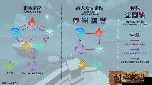 《伊特雷利单刷攻略：高效破盾技巧揭秘》