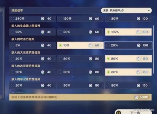 《原神》豪武谭第一天满奖励速成攻略，轻松拿高分！