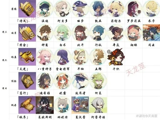 《原神4.7全角色天赋大揭秘！第六天赋一览》