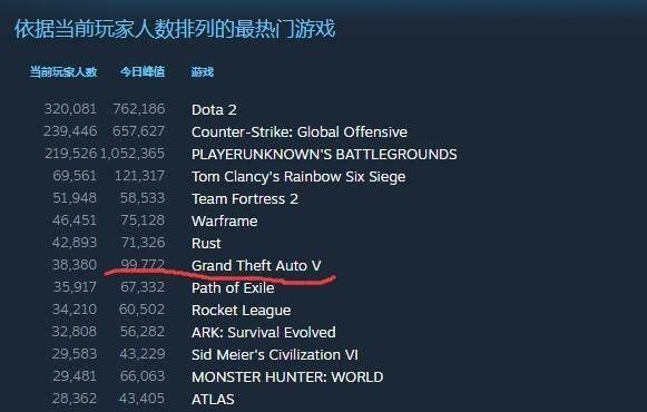 《淘汰2》Steam下架！《淘汰》首日免费畅玩，不容错过！