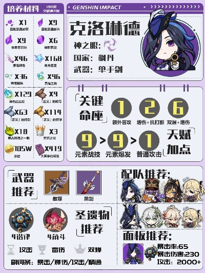 《原神》克洛琳德一图流攻略：最佳配装与队伍搭配揭秘