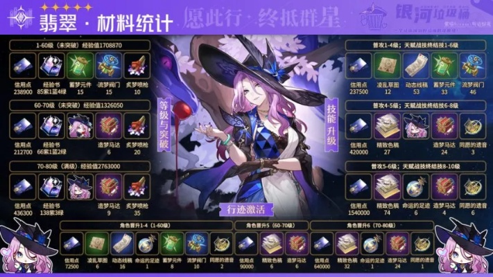 《崩坏星穹铁道》翡翠突破必备材料盘点! 《崩坏星穹铁道》翡翠突破必备材料盘点!