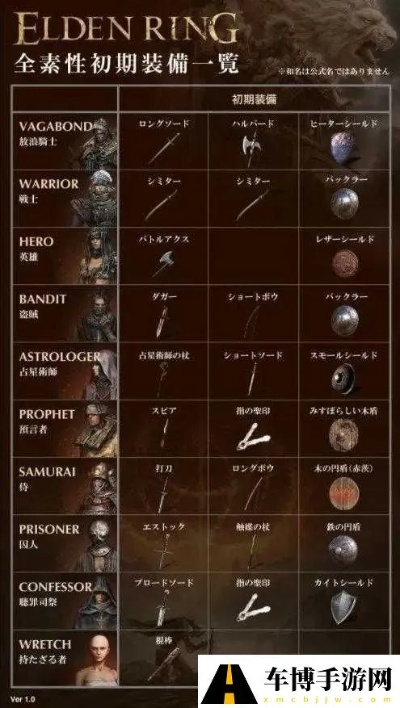 《艾尔登法环1.10版》战灰武器攻略：流派配装教学全解析