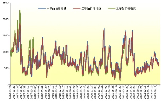 《Banana攻略：新手必看！香蕉价格解析》