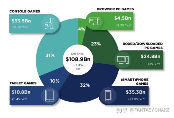 云游戏崛起：揭秘育碧盈利新风向