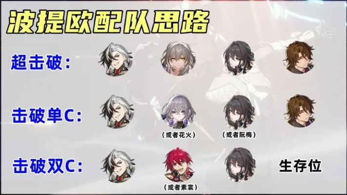 《崩坏星穹铁道》波提欧全培养攻略：高效提升技巧揭秘