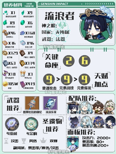 《原神》流浪者养成攻略：一图掌握最强阵容