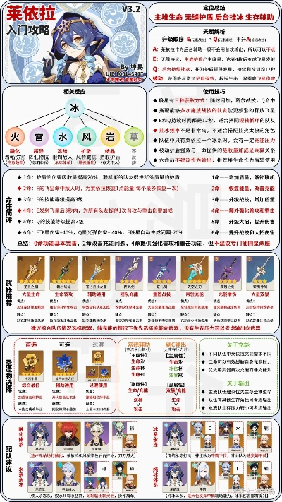 《原神》莱依拉养成秘籍:打造强力五星角色攻略 《原神》莱依拉养成秘籍:打造强力五星角色攻略