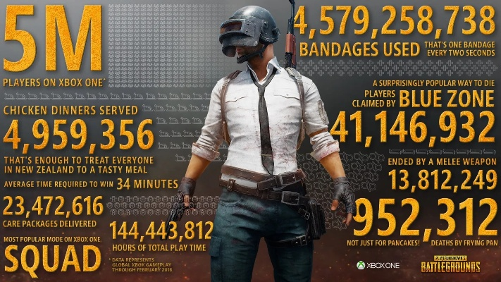 《绝地求生》Xbox版新更新：飞机人数实时显示，掌握战局先机
