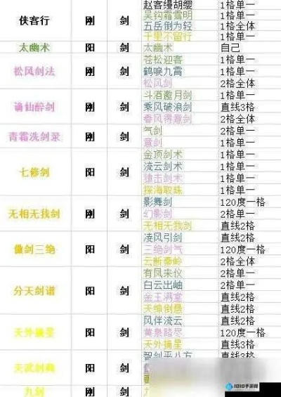 《江湖秘籍大揭秘！《下一站江湖2》全武功秘籍速成攻略》