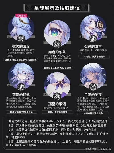 《崩坏星穹铁道》知更鸟装备搭配攻略,打造最强队伍! 《崩坏星穹铁道》知更鸟装备搭配攻略,打造最强队伍!