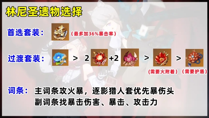 《原神》4.6林尼阵容搭配攻略：最强出装推荐曝光