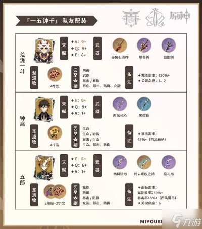 《原神千织养成秘籍:天赋技能解析+装备队伍搭配攻略》 《原神千织养成秘籍:天赋技能解析+装备队伍搭配攻略》