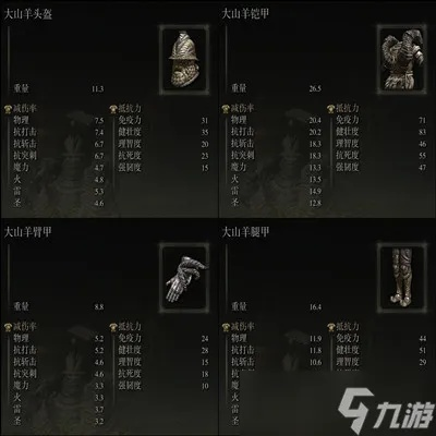 《艾尔登法环》强力套装速览:十大套装获取攻略全解析 《艾尔登法环》强力套装速览:十大套装获取攻略全解析
