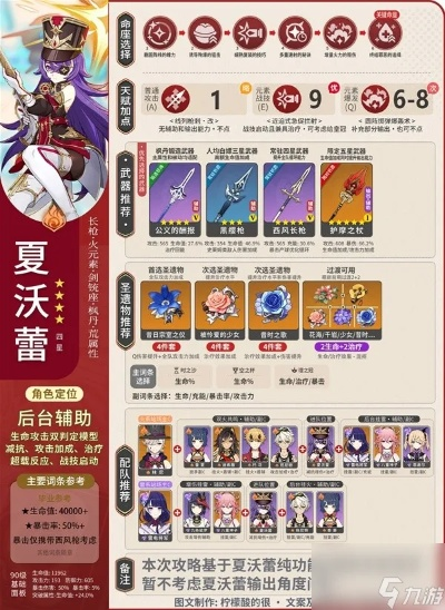 《原神》夏沃蕾攻略:高效培养技巧全解析 《原神》夏沃蕾攻略:高效培养技巧全解析