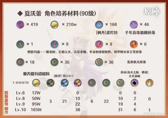《原神》夏沃蕾火系阵容攻略:最佳搭配揭秘 《原神》夏沃蕾火系阵容攻略:最佳搭配揭秘