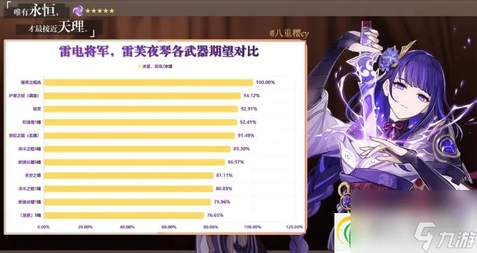 《原神》雷电将军属性杯攻略：高效选择指南！
