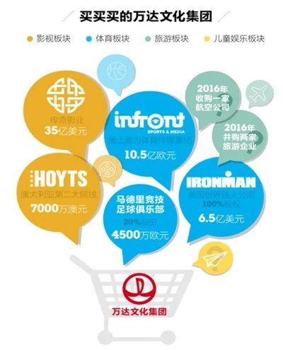万达游戏野心勃勃：全球领先目标，揭秘进军之路