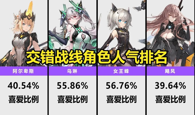 《交错战线》公测角色强度排行：谁才是最强王者？