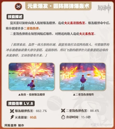 《原神夏沃蕾技能深度解析：实战强度大揭秘》