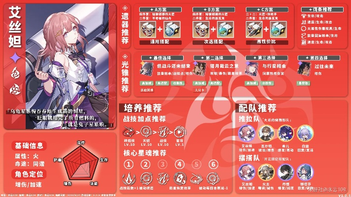 《崩坏星穹铁道》毁灭命途角色培养秘籍，最佳配队攻略曝光
