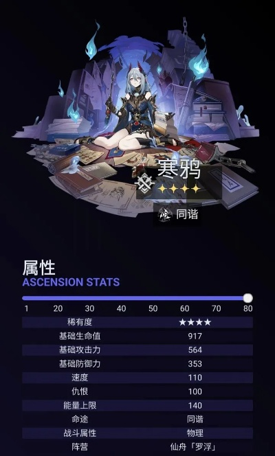 《崩坏星穹铁道》寒鸦培养攻略：技能详解+最佳出装推荐