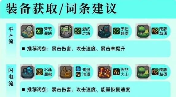 《元气骑士前传》双修刺客BD搭配攻略:最强刺客组合揭秘 《元气骑士前传》双修刺客BD搭配攻略:最强刺客组合揭秘