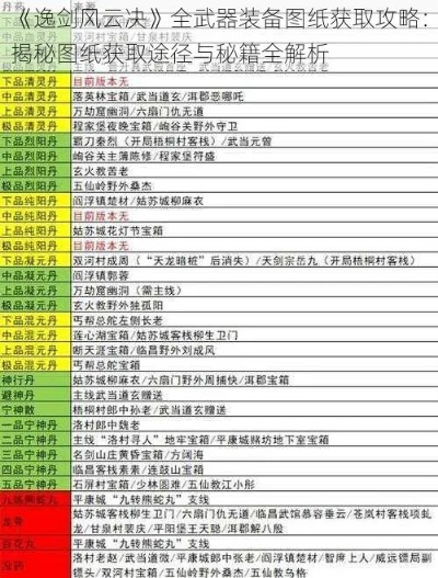 《逸剑风云决》装备图纸攻略：轻松获取中阶秘籍！
