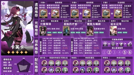 《崩坏星穹铁道》角色毕业面板深度解析!🌟 《崩坏星穹铁道》角色毕业面板深度解析!🌟