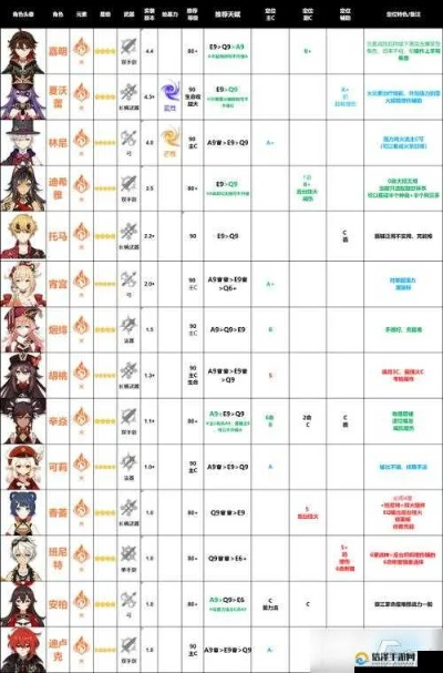 《原神3.8卡池全角色养成秘籍,轻松升级攻略》 《原神3.8卡池全角色养成秘籍,轻松升级攻略》