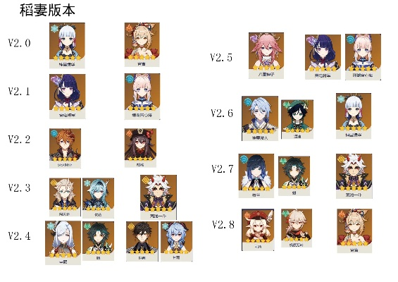 《原神》3.7下半角色攻略:培养与抽取必看秘籍 《原神》3.7下半角色攻略:培养与抽取必看秘籍