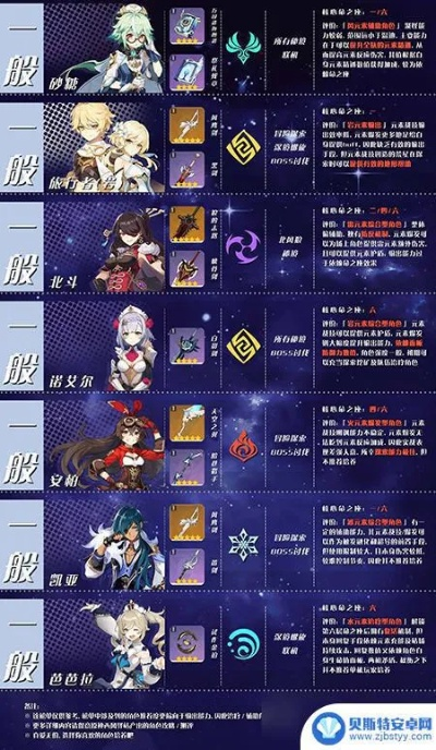 《原神》3.7全角色培养攻略：必备素材大揭秘！