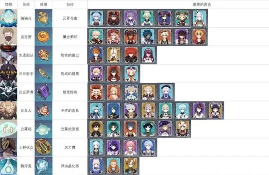 《原神》3.7全角色培养攻略：必备素材大揭秘！