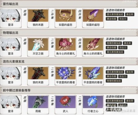 《原神》3.7全角色武器圣遗物攻略：最强搭配曝光！