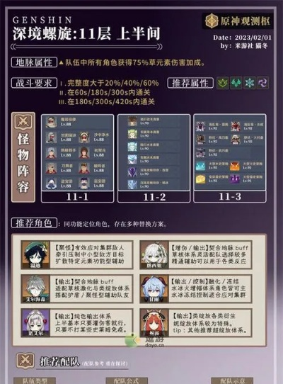 《原神5.5深渊12层》高效通关阵容攻略！必看！