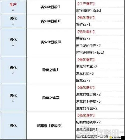 《荒野护火龙:独家虫棍样式与攻略路线揭秘》 《荒野护火龙:独家虫棍样式与攻略路线揭秘》