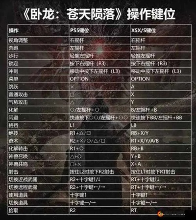 《卧龙》混伤流攻略：后期配装、加点与奇术装备全解析