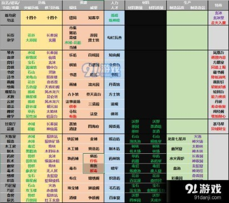《太吾绘卷》建筑攻略：全村建设必备指南