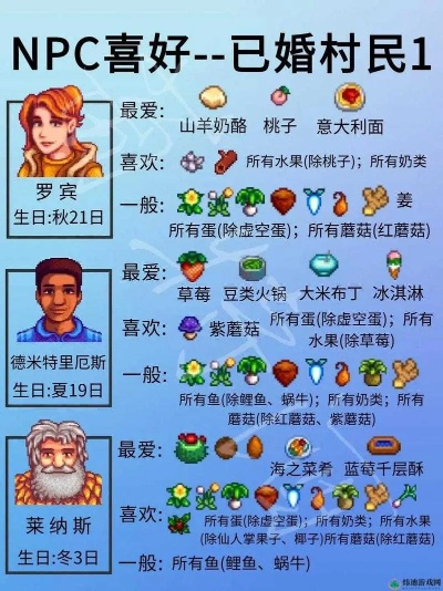 星露谷物语：NPC好感提升攻略，送礼清单大揭秘