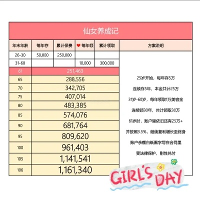 《美女仙侣相伴，成仙之路攻略价目表》