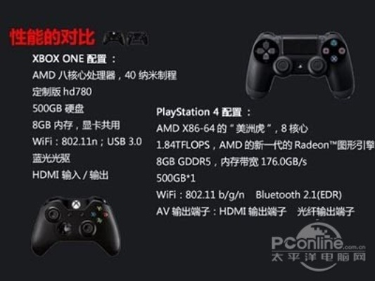 Xbox One显卡性能揭秘：与PS4的差距有多大？