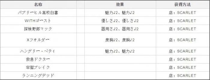 《女神异闻录5》全技能效果解析!消耗一览攻略 《女神异闻录5》全技能效果解析!消耗一览攻略