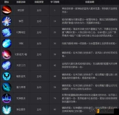 《仙女座异能者攻略大全》揭秘异能者最强用法